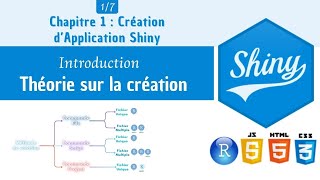 Create app R Shiny 1  Theory on creating a shiny app [upl. by Bigler74]