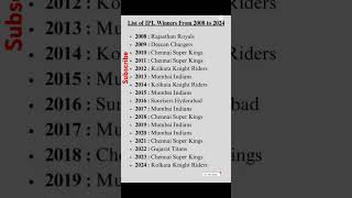 IPLWinnersFrom2008to2024 shorts gk iplgk iplwinners [upl. by Jecoa]