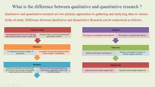 Difference between Qualitative and Quantitative Research [upl. by Seto]