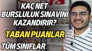 Kaç Net Bursluluk Sınavını Kazandırır Bursluluk Taban Puanları [upl. by Nnyled32]