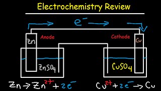 Electrochemistry Review  Cell Potential amp Notation Redox Half Reactions Nernst Equation [upl. by Ahsirtal814]