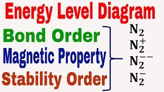 Energy Level Diagram  Bond Order  Magnetic Property  Stability Order of N2  N2  N2  N2 [upl. by Lusty827]