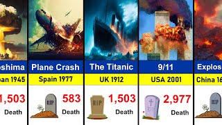 Largest ManMade Disasters in Human History [upl. by Mann]