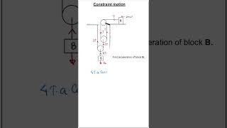 Find the acceleration of block  Constraint Motion  By AYN SIR jee neet [upl. by Rugg123]