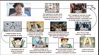 Life Map Projectwhat is the Tonis Life [upl. by Kalil]