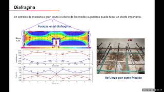 CLASE 02 ETABS CONCRETO ARMADO [upl. by Lenore110]