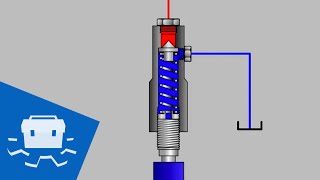 Relief Valve Basics [upl. by Arteid]