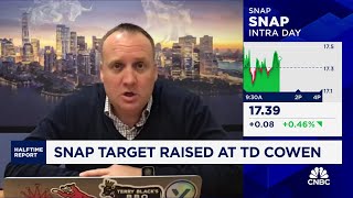 Snap price target raised at TD Cowen [upl. by Wolliw374]