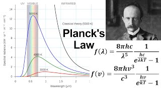 Historical Review of Plancks Law for Blackbody Radiation [upl. by Seuqram]