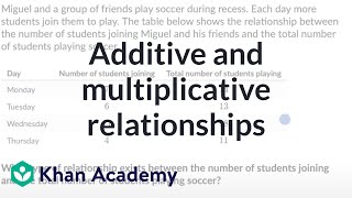 Additive and multiplicative relationships [upl. by Mala31]