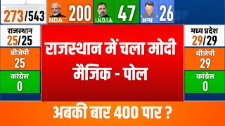 Rajasthan Loksabha Opinion Poll 2024  ओपिनियन पोल में राजस्थान में मोदी का चला जलवा  PM Modi [upl. by Mrots]