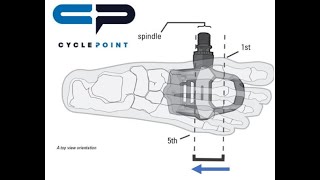 Cleat fore  aft position explained including history of its evolution [upl. by Kohler]