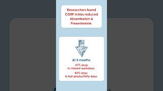 Are CGRP mAbs cost effective [upl. by Nameloc]