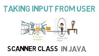 31  Scanner Class in Java  Taking input from User [upl. by Acireit]