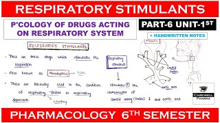 Respiratory stimulants Analeptics  P 6 Unit 1  Pharmacology 6th Semester [upl. by Onek571]