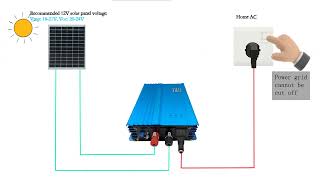 YampH GTN Series Grid Tie Inverter 500W Instructional Video Suitable for All Inverter Beginners [upl. by Gib951]