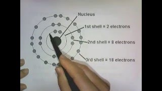 Energy Levels Energy Sublevels Orbitals amp Pauli Exclusion Principle [upl. by Meluhs]