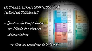 Léchelle stratigraphique des temps géologiques par Mme RuaultDjerrab [upl. by Fowle]