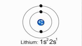 Introduction to Electron Configurations [upl. by Omik781]