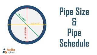 Pipe Sizes and Pipe Schedule  A Complete Guide For Piping Professional [upl. by Eceinej]