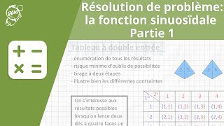 Allô prof  Résolution de problème  la fonction sinusoïdale  partie 2 [upl. by Evaleen156]