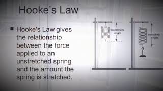 Hooke’s Law AQA GCSE required practical [upl. by Akinot]