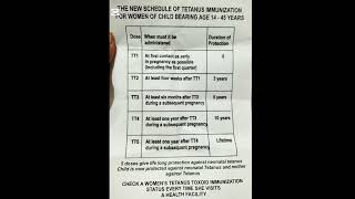 TETANUS IMMUNISATION SCHEDULE FOR PREGNANT WOMEN [upl. by Axia]