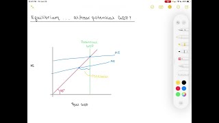 Is the equilibrium in a Keynesian cross diagram usually expected to be at or near potential GDP [upl. by Lenahtan414]