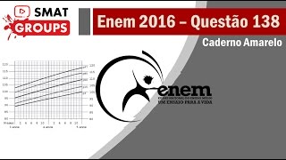 Enem 2016 Questão 138  Cad Amarelo  Análise Gráfica e Porcentagem [upl. by Bartholemy]