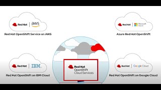 Red Hat OpenShift Cloud Services [upl. by Dinny]