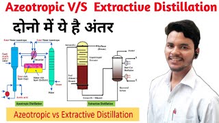 Different Between Azeotropic And Extractive DistillationAzeotropic And Extractive Distillation [upl. by Melquist]