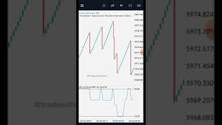 RIS ultimate strategy for BOOM and CRASH Deriv synthetic [upl. by Debo181]