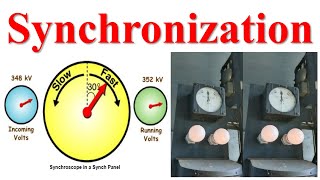 Synchronization  Theory of Synchronizing  Synchronizing Examples  Generator Synchronization [upl. by Euphemia]