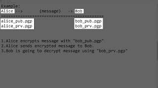 Video 15 Intro PGP encryption and decryption with Java [upl. by Ratep678]