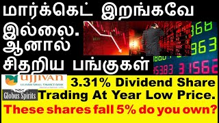 High Dividend giving Share At Year Low  Ujivansfb share Globusspr share GMDC share LXChem share [upl. by Eissoj544]