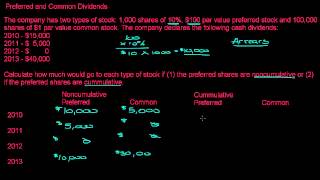 Preferred Stock and Common Stock Dividend Allocations [upl. by Woody]