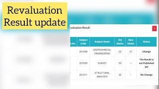 SPPU photocopy and revaluation result update  Mark displayed  SPPU  Pune University [upl. by Feeney]