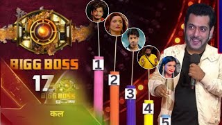 Bigg Boss 17 Top 5 Finalist  Bigg Boss season 17 Munawar FaruquiampAbhishek Kumar Bigg Boss 17 Live [upl. by Darnell195]