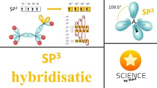 SP3 hybridisatie  orbitalen en kwantumgetallen [upl. by Mahsih]