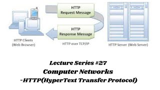 Computer NetworksHTTPHyper Text Transfer ProtocolApplication LayerECECSEVTUAnna University [upl. by Llenna]