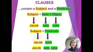 Gr 8 Lesson 18 20240718 Eng Phrases and Clauses [upl. by Itak135]