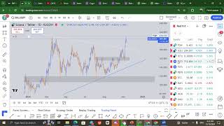 weekly analysis on BTCETHSOLTOTAL MARKET CUP XAUEU GU ampDXY [upl. by Adalheid946]