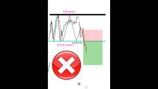 Best price action trading setup ✅ scalping strategy for beginners forex crypto nifty shorts [upl. by Slohcin]