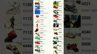 FINALLY NEW CHEAT CODE INDIAN BIKE GAME 3Dtrending [upl. by Esidnak]