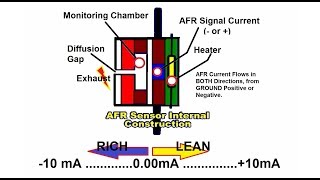 AFR O2 Sensor and Battery Draw Meter [upl. by Hugh64]