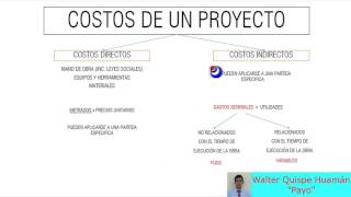 DIFERENCIAS ENTRE COSTO DIRECTO Y COSTO INDIRECTO [upl. by Jem]