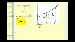 The Trapezoid Rule [upl. by Macfarlane326]