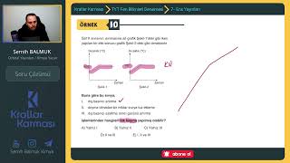 Krallar Karması TYT Denemeleri l Bes Yayınları Matematik Çözümleri [upl. by Amekahs]