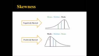 Statistics in Counseling Appraisal [upl. by Lavine]