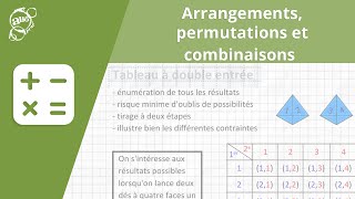 Allô prof  Arrangements permutations et combinaisons [upl. by Ytsirt]